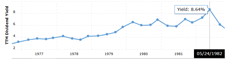 Here’s a smarter way to play the dividend game