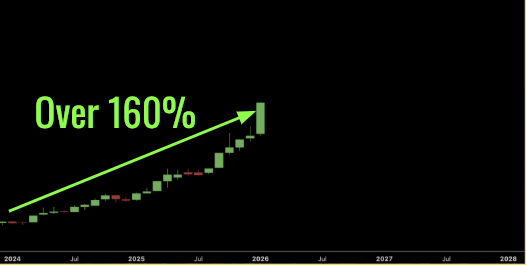 You have to see this options glitch on gold in action
