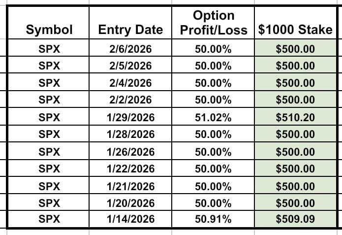 The zero overnight risk trade signal is live