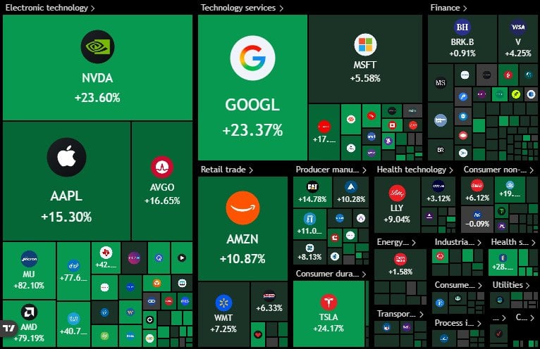 More great news for day traders – details inside.