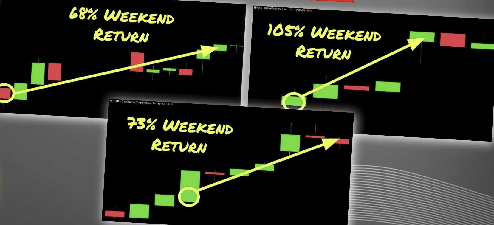 A weird anomaly is setting us up to trade the weekend