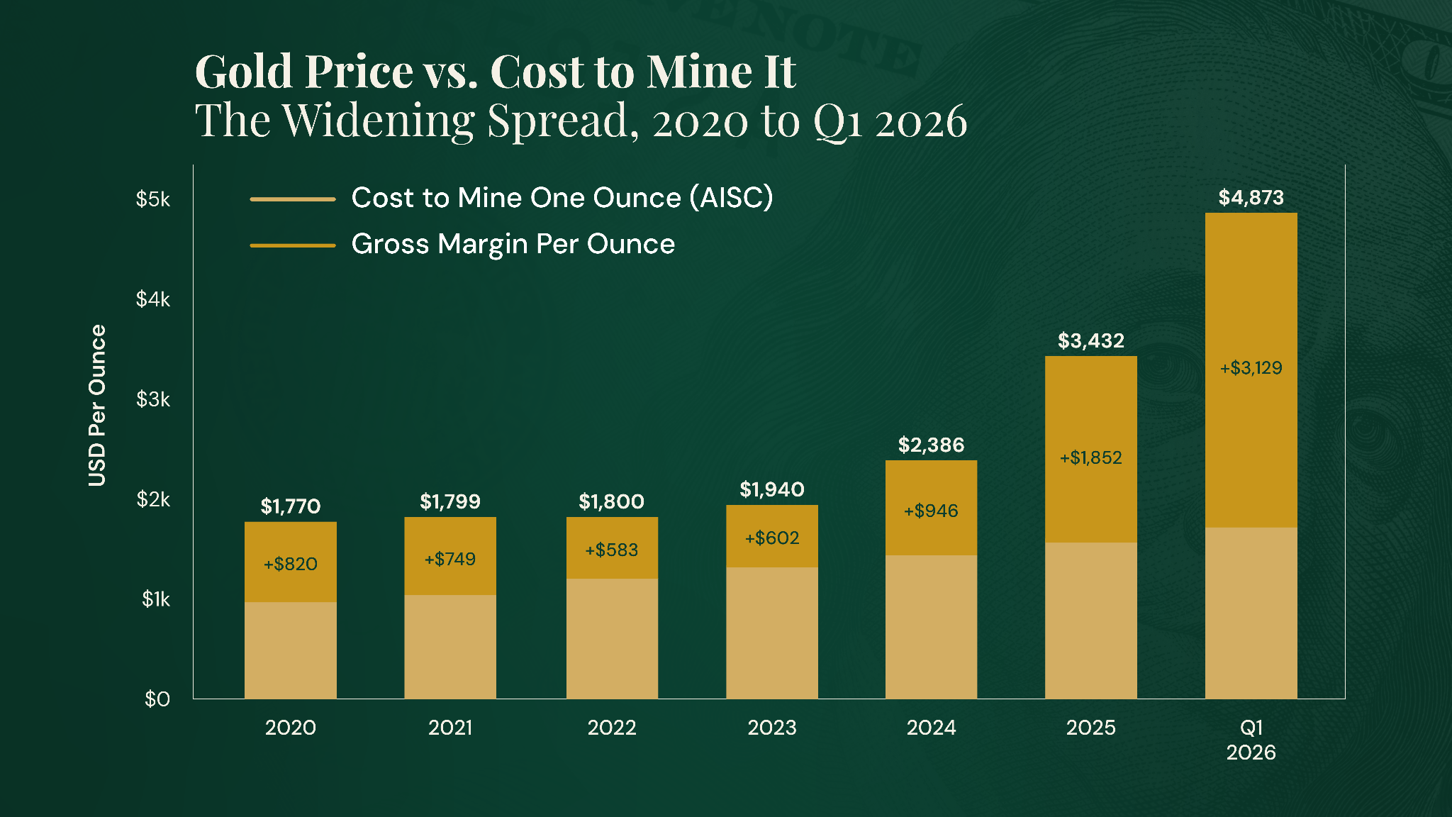 Bizarre price discrepancy in four tiny gold miners…