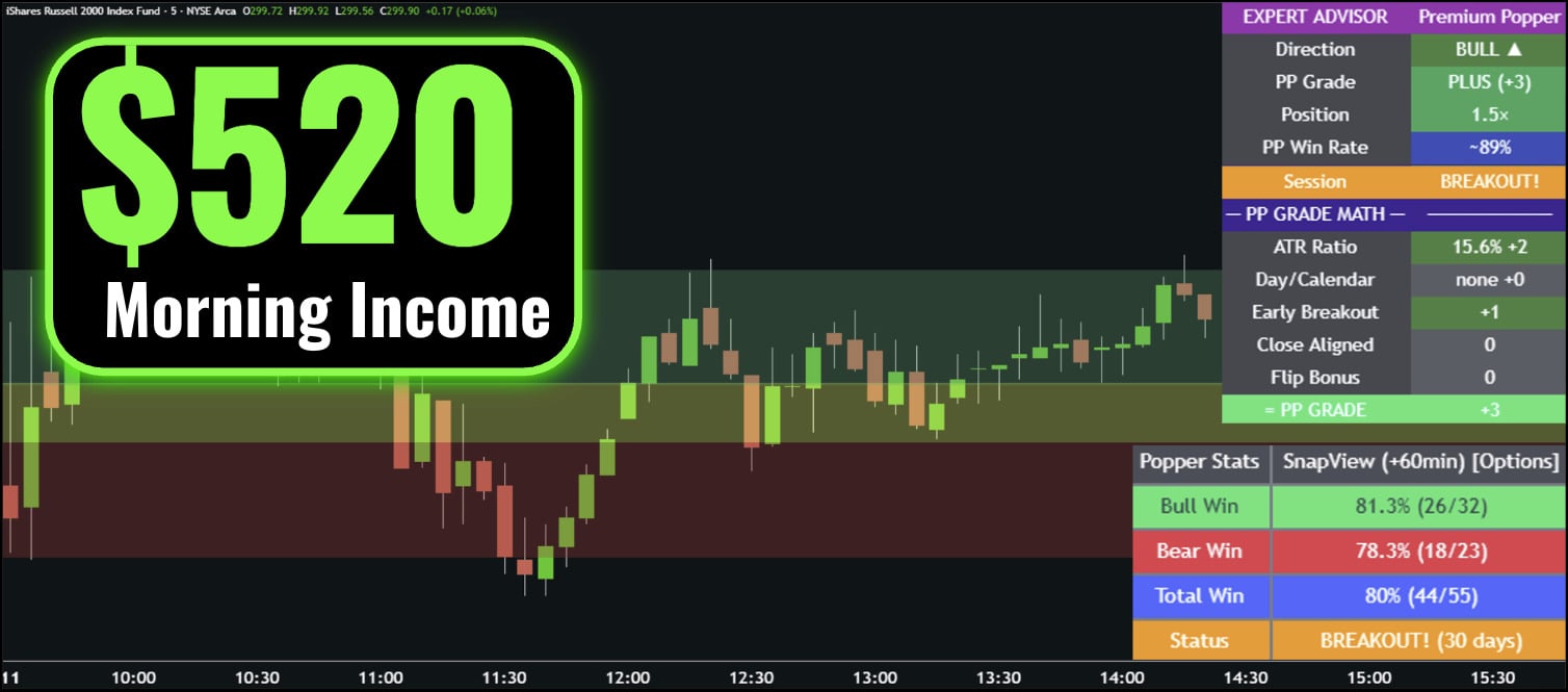 Why Some Traders Watch the First 20 Minutes After the Bell