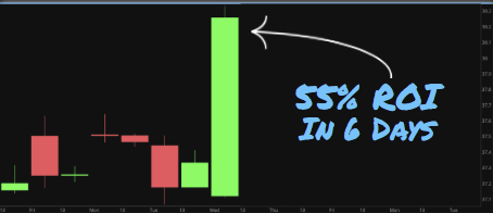 Sneaky insider bets inside