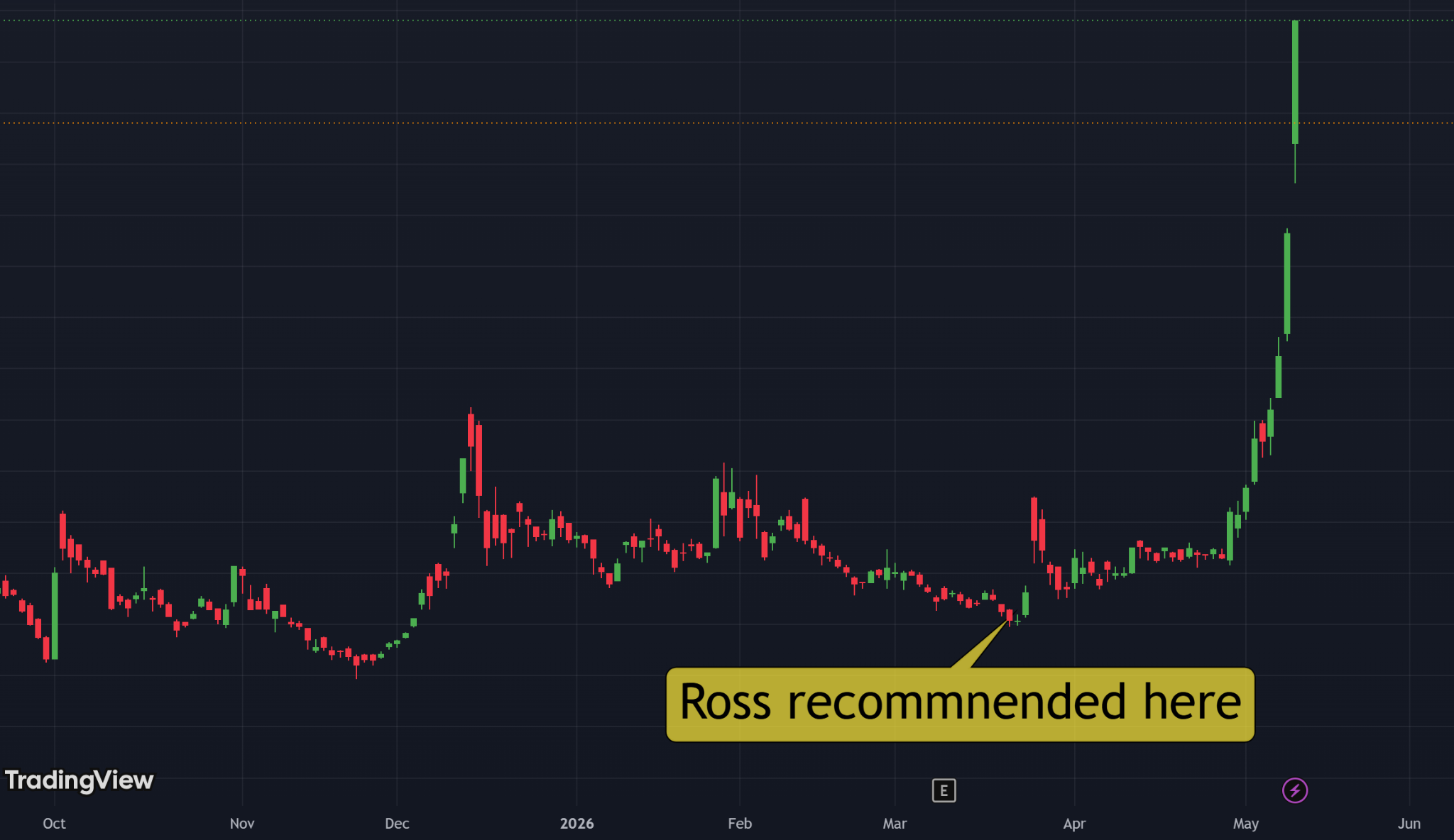 Ask a 20 Year Trading Pro Your Stock Questions Live for 5