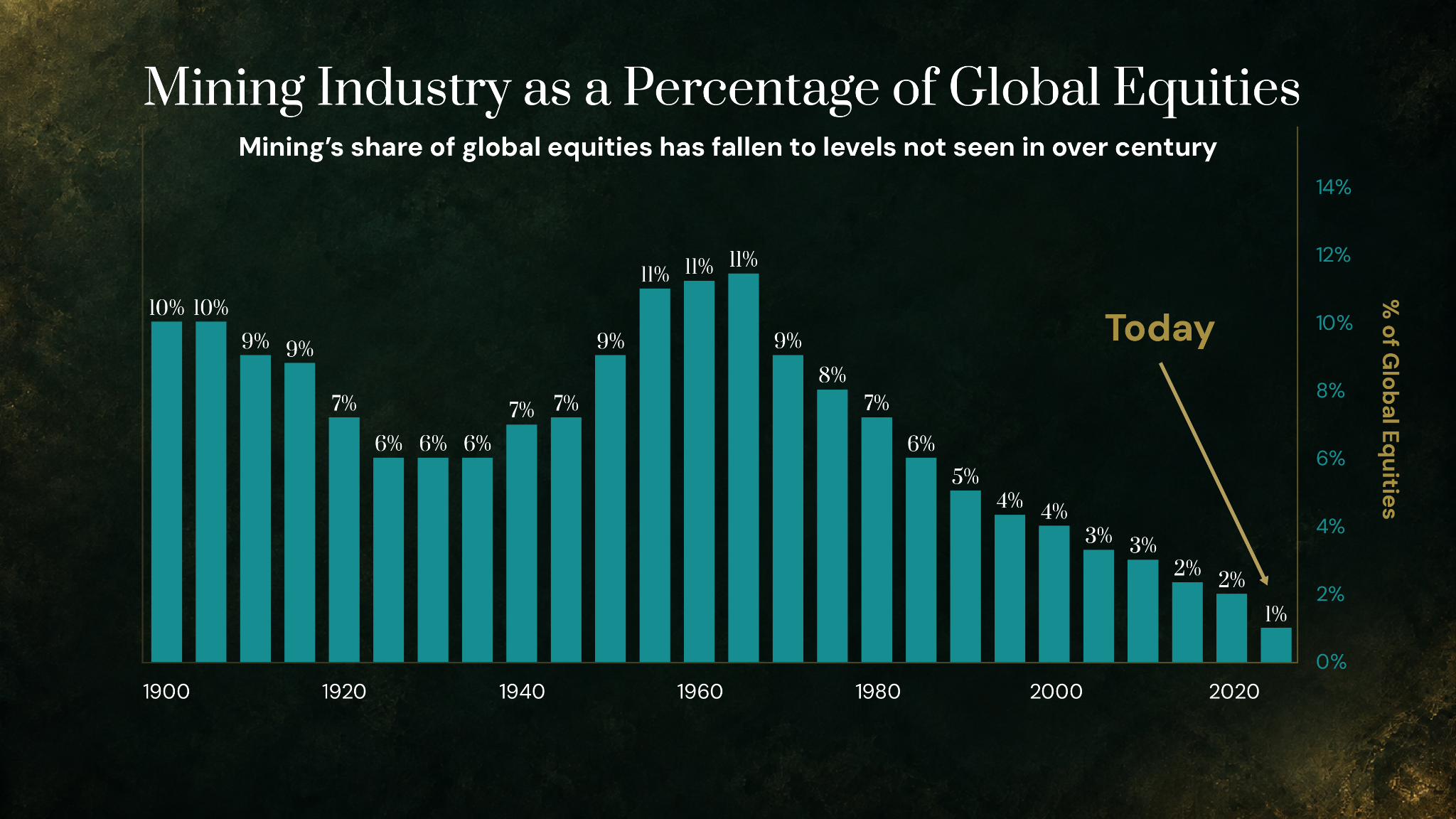 Wall Street’s 1% problem could hand you a fortune…